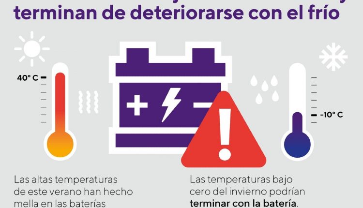Clarios batteries age in the heat ES 1