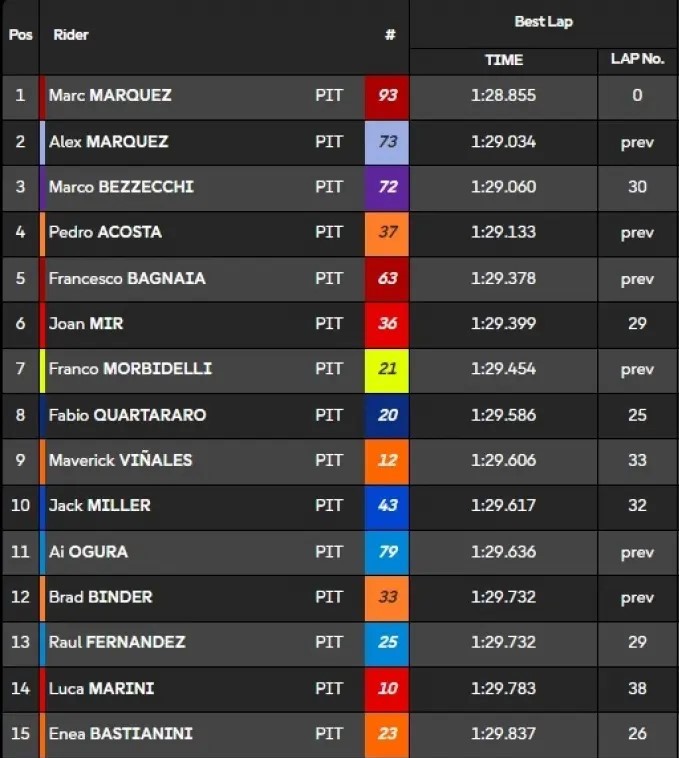 Clasificación del test Buriram
